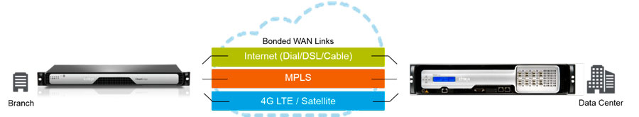 Заменить Система «Агрегация VPN» на Решение SD-WAN